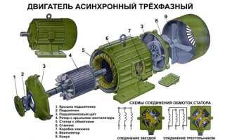 Способы регулировки оборотов вращения асинхронных двигателей