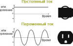 Какой ток в розетке? Постоянный или переменный?