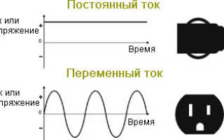 Какой ток в розетке? Постоянный или переменный?