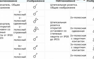 Обозначение розеток и выключателей: инструкция и фото
