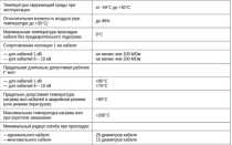 Кабель ААШВ: технические характеристики, маркировка, назначение