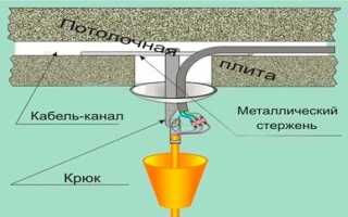 Как повесить люстру на потолок из бетона?