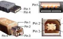 Распиновка разных видов USB разъемов: разводка контактов micro и mini usb + нюансы распайки