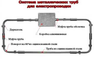 Обзор труб для электропроводки: ПВХ, ПНД, металлические