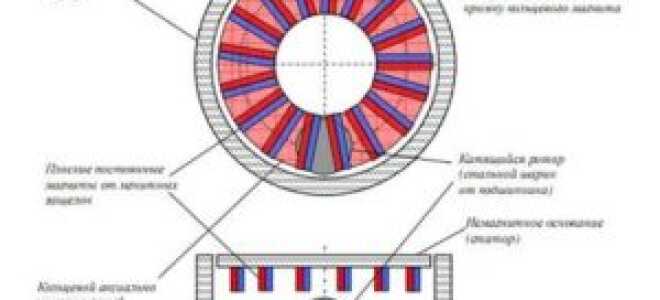 Двигатель на постоянных магнитах
