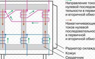 Реактивное сопротивление: на что влияет?
