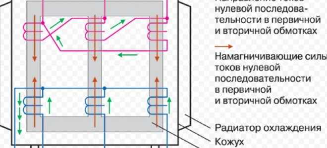 Реактивное сопротивление: на что влияет?