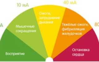 УЗО для водонагревателя: критерии выбора + схемы и правила подключения