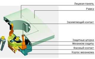 Штепсельные розетки: установка, разновидности, характеристики