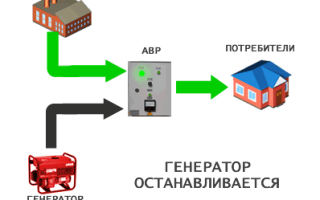 Автоматический запуск генератора: как сделать