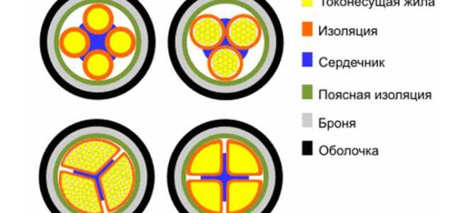 Расшифровка, описание и технические характеристики кабеля ВБбШв, ВБбШвнг
