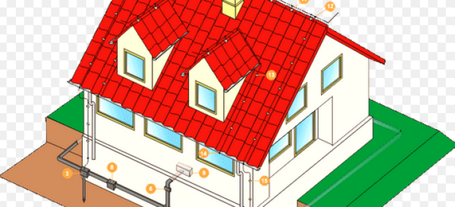 Внешняя молниезащита: система и виды монтажа