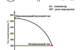 Устройство и схема плавного пуска асинхронного электродвигателя