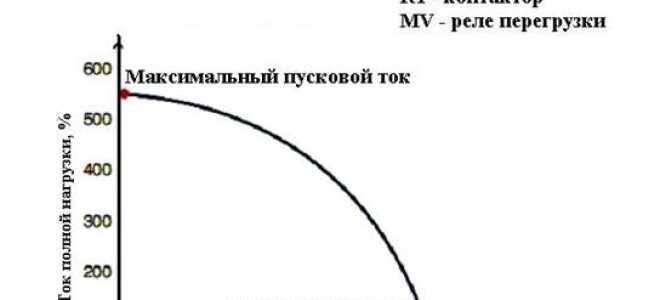 Устройство и схема плавного пуска асинхронного электродвигателя