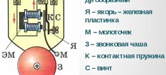 Установка звонка в квартиру: обзор схем + пошаговая монтажная инструкция
