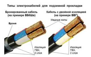 Обзор бронированных кабелей для прокладки в земле