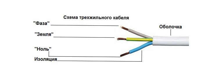на освещение какой кабель сколько жил