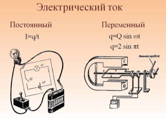 постоянный электрический ток