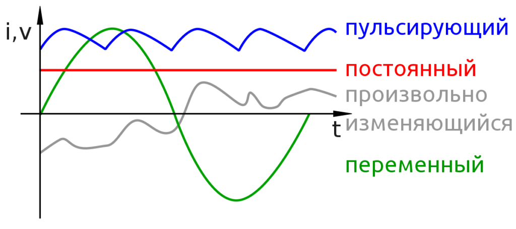 постоянный электрический ток