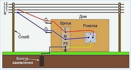 Упрощенная схема заземления Упрощенная схема заземления