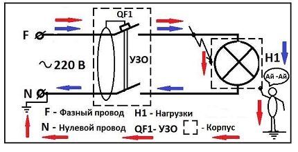 Схема работы защитного устройства Схема работы защитного устройства