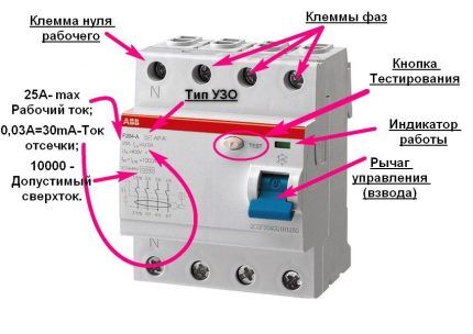 Основные характеристики УЗО наносят на пластиковый корпус Маркировка УЗО