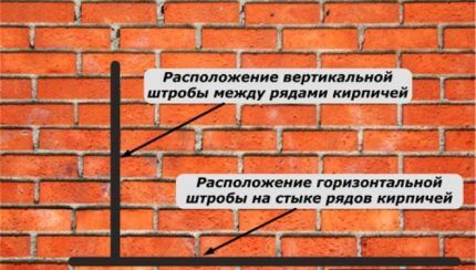 Штробы на кирпичной кладке Штробы на кирпичной кладке