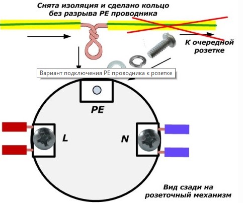 Вариант подключения PE проводника Вариант подключения PE проводника