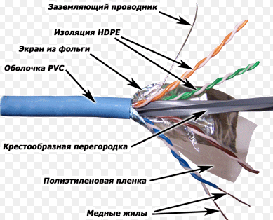 Витая пара характеристики