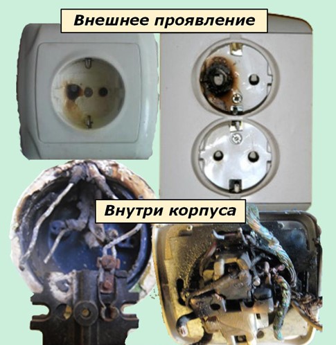 Внешние и внутренние неисправности розеток Внешние и внутренние неисправности розеток