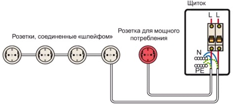 Как выбрать электрический кабель для розеток Выбор кабеля для розеток