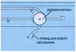 Дозовая коробка
