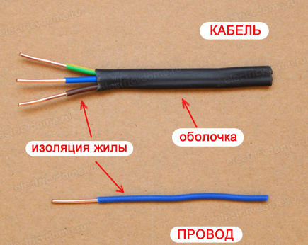 Изоляция проводов схема