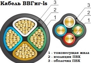 КВВГнг-LS конструкция