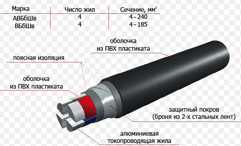 Кабель ВББШв