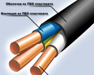 Кабель ВВГ состав