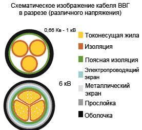 Кабель ВВГ схема
