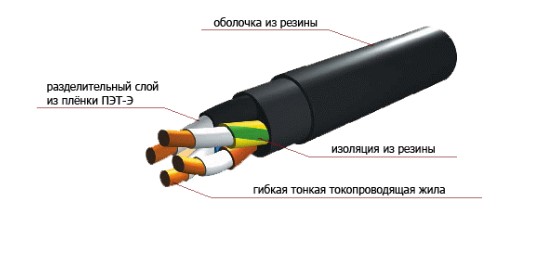 Кабель КГН конструкция