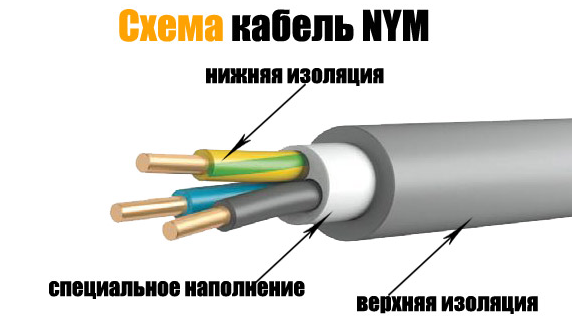Кабель NYM
