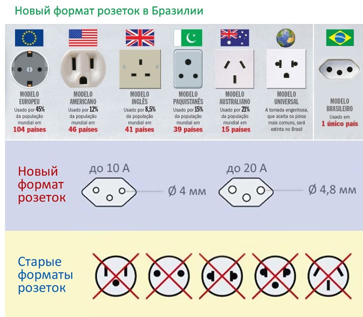 Какие бывают электрические розетки