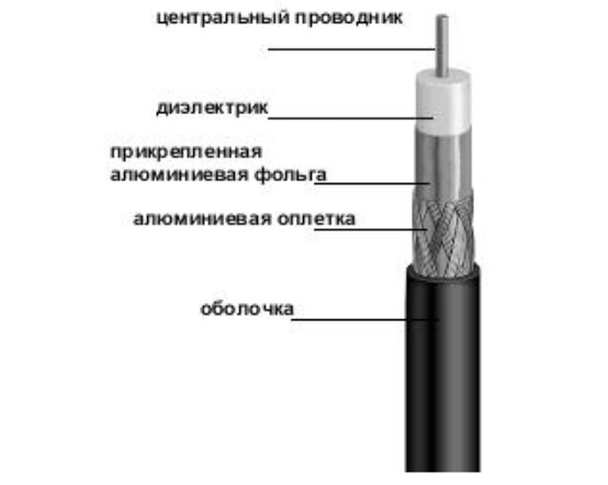 Конструкция кабеля Finmark F660BV 
