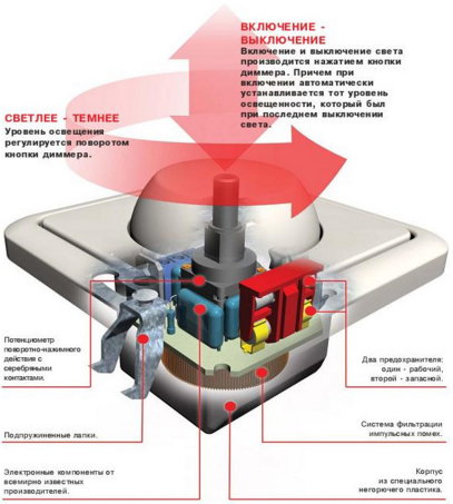 Конструкция светорегулятора