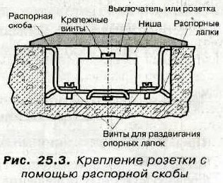 Крепление розетки распорной скобой Крепление розетки распорной скобой