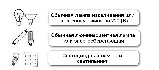 Лампы для которых применяют хлопковый выключатель