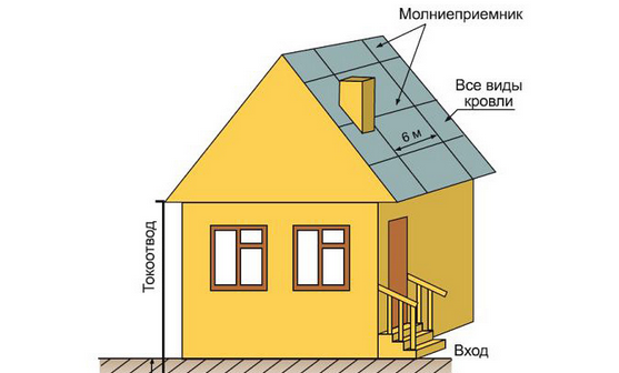 Линейный молниеприемник