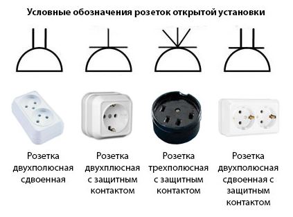 Схема розеток открытой и наружной установки Обозначения розеток для наружной и открытой установки