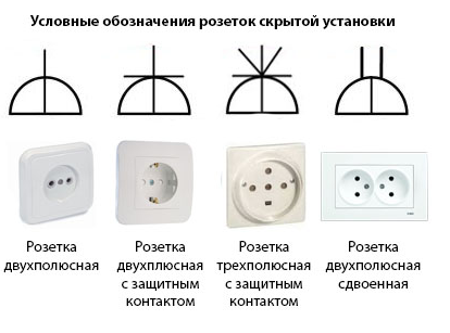 Обозначения розеток для скрытой и открытого монтажа Обозначения розеток для скрытой и внутренней установки