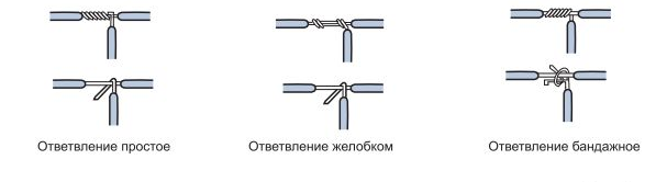 Ответвление кабеля способы