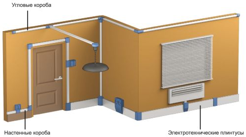 Открытая электропроводка