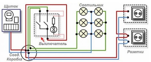 Петлеобразная разводка кабеля
